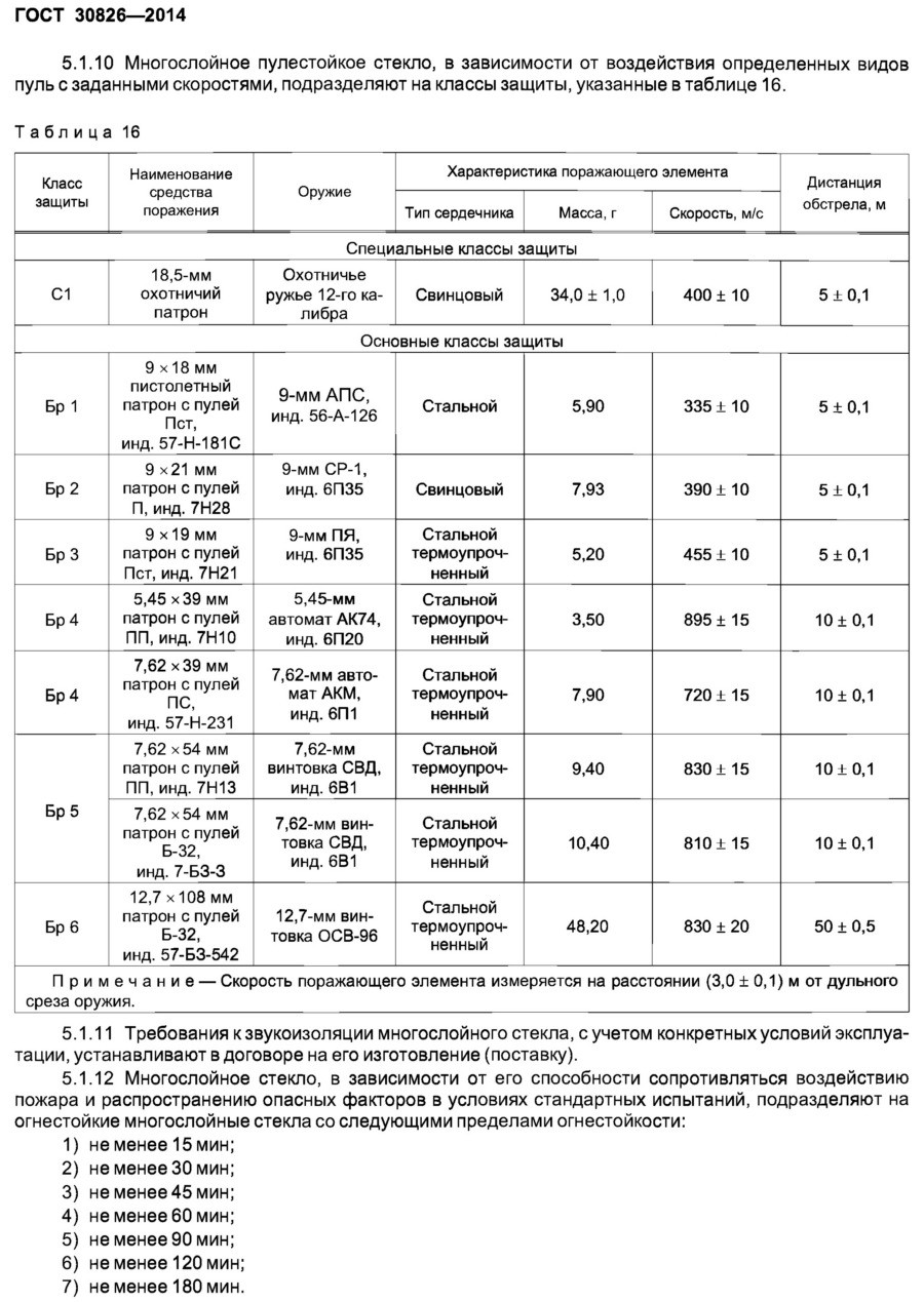 Стекло пулестойкое ГОСТ 30826-2014 GOST 30826-2014